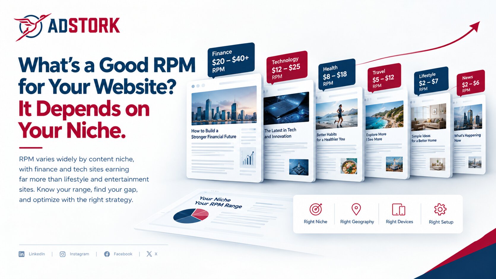The RPM Benchmark Report: What Publishers Actually Earn by Niche in 2026